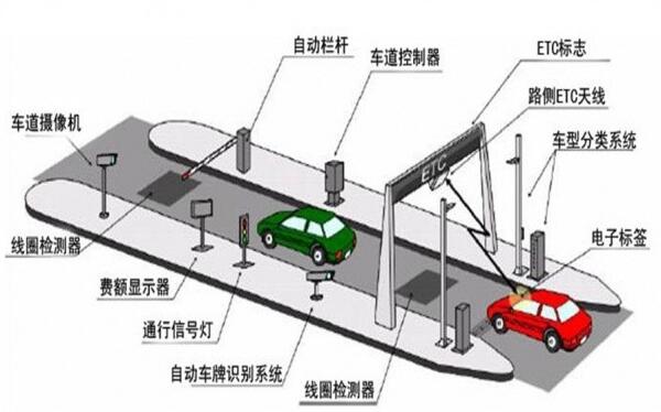 研為YW-BS330在高速公路電子收費系統(tǒng)中的應用