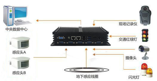 研為YW-BS370在電子警察系統中的應用