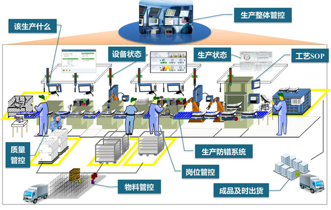 工業平板電腦在制造執行系統（MES）中的應用