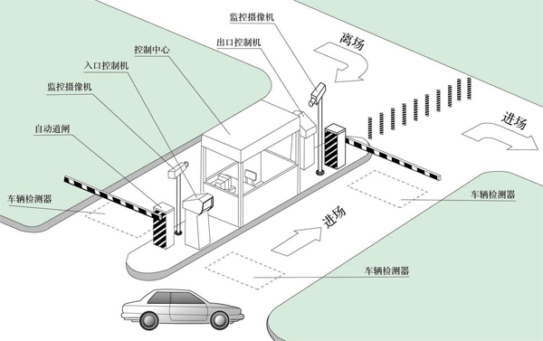 研為EPC-BS600在智能停車場管理系統中的應用