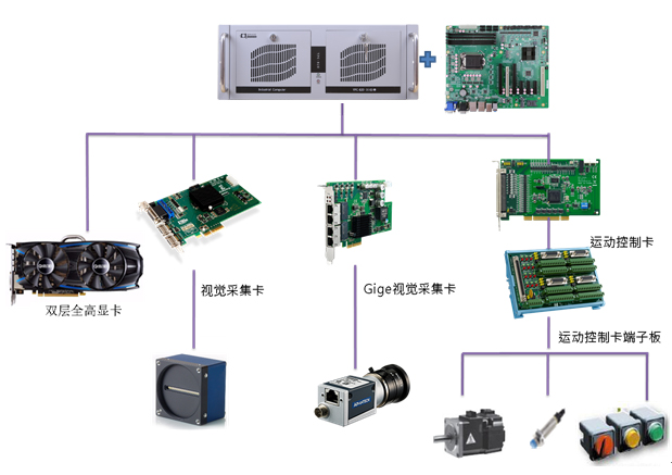 研為YPC-820在AOI設備中的應用