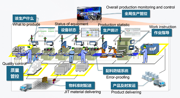 工業(yè)平板電腦在智能工廠中的應(yīng)用有哪些？